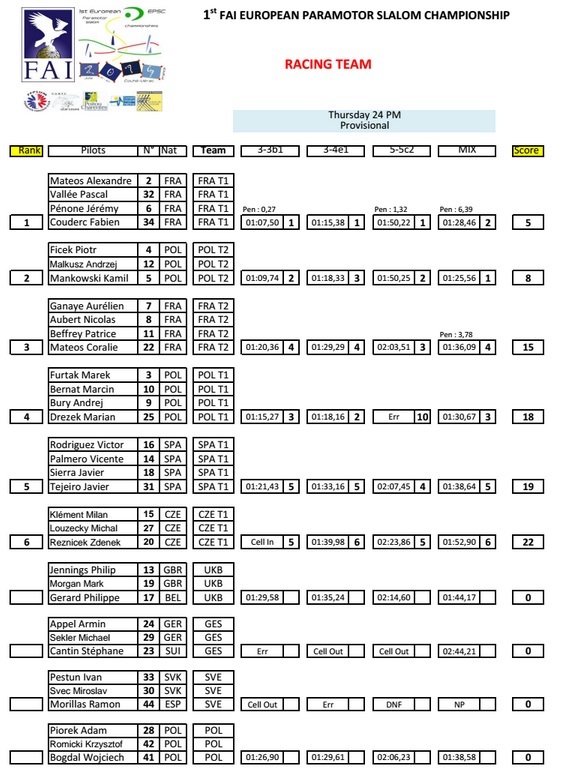 2014 European team results.jpg